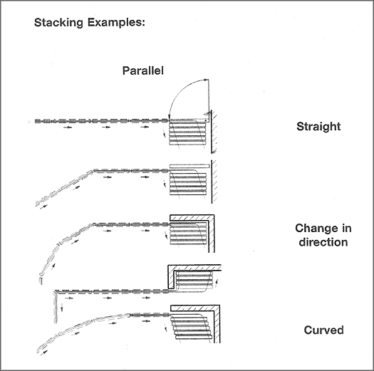 stacking door examples